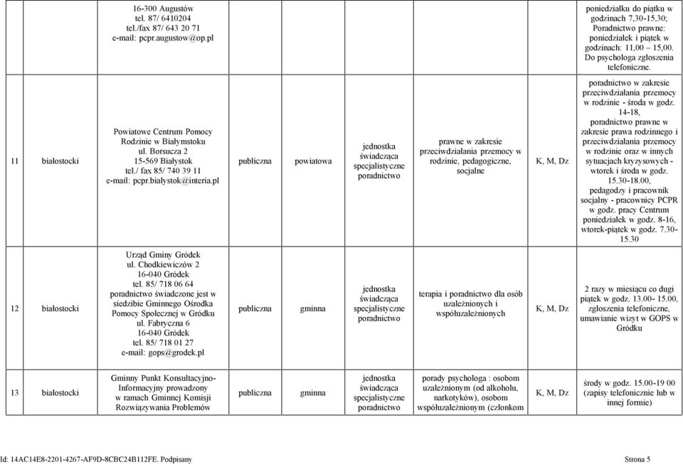 pl prawne w zakresie przeciwdziałania przemocy w rodzinie, pedagogiczne, socjalne w zakresie przeciwdziałania przemocy w rodzinie - środa w godz.