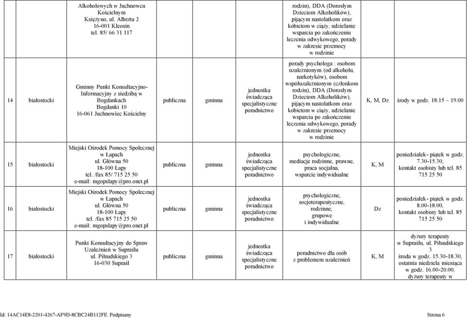 białostocki Gminny Punkt Konsultacyjno- Informacyjny z siedzibą w Bogdankach Bogdanki 10 16-061 Juchnowiec Kościelny porady psychologa : osobom uzależnionym (od alkoholu, narkotyków), osobom