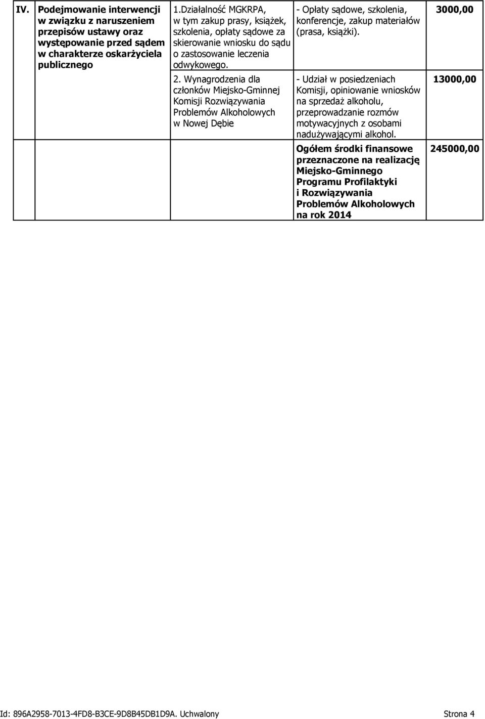 Wynagrodzenia dla członków Miejsko-Gminnej Komisji Rozwiązywania Problemów Alkoholowych w Nowej Dębie - Opłaty sądowe, szkolenia, konferencje, zakup materiałów (prasa, książki).