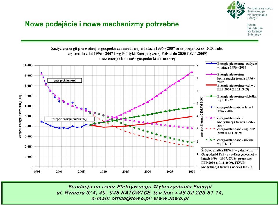 2009) oraz energochłonność gospodarki narodowej 8 Energia pierwotna - zużycie w latach 1996-2007 zużycie energii pierwotnej [PJ] 9 000 8 000 7 000 6 000 5 000 4 000 3 000 2 000 1 000 0