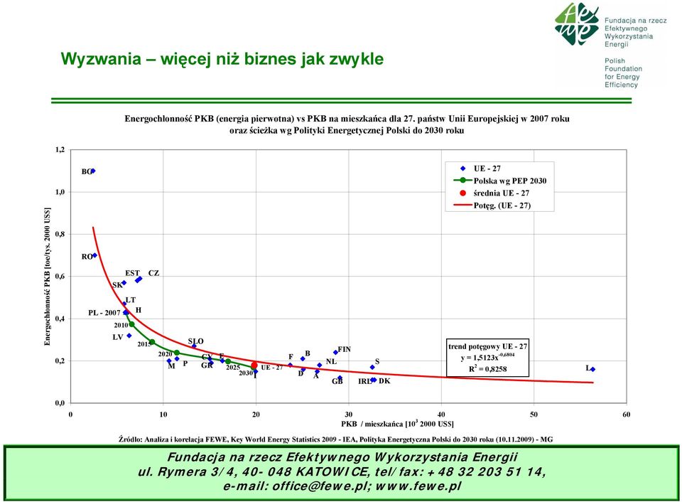 2000 US$] 1,0 0,8 0,6 0,4 0,2 BG RO SK PL - 2007 2010 LV EST LT H 2015 CZ 2020 M P SLO CY GR E F 2025 UE - 27 2030I B D A NL FIN S GB IRL DK UE - 27 Polska wg PEP 2030