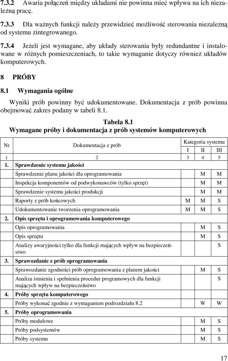 1 Wymagane próby i dokumentacja z prób systemów komputerowych Kategoria systemu Nr Dokumentacja z prób I II III 1 2 3 4 5 1.