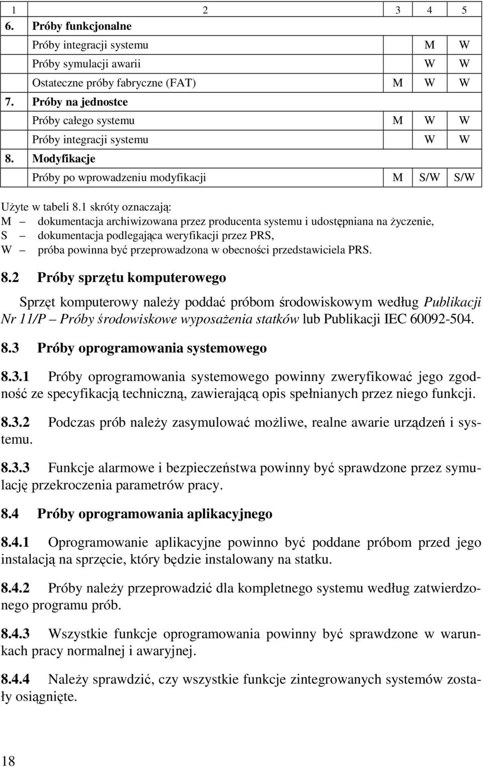 1 skróty oznaczają: M dokumentacja archiwizowana przez producenta systemu i udostępniana na Ŝyczenie, S dokumentacja podlegająca weryfikacji przez PRS, W próba powinna być przeprowadzona w obecności