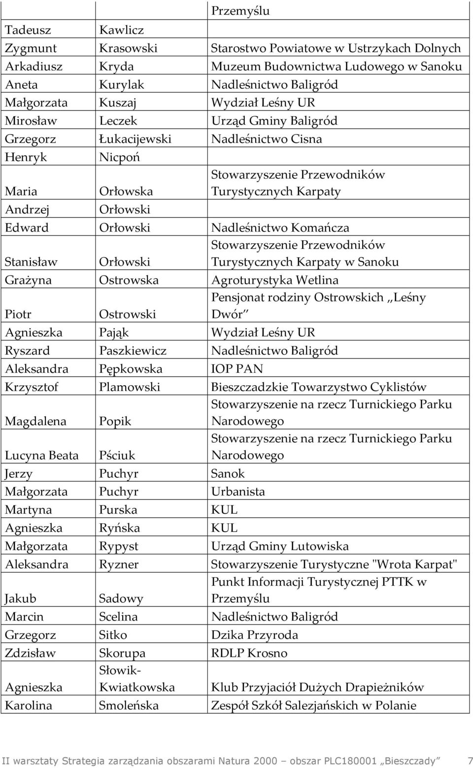 Nadleśnictwo Komańcza Stowarzyszenie Przewodników Stanisław Orłowski Turystycznych Karpaty w Sanoku Grażyna Ostrowska Agroturystyka Wetlina Pensjonat rodziny Ostrowskich Leśny Piotr Ostrowski Dwór