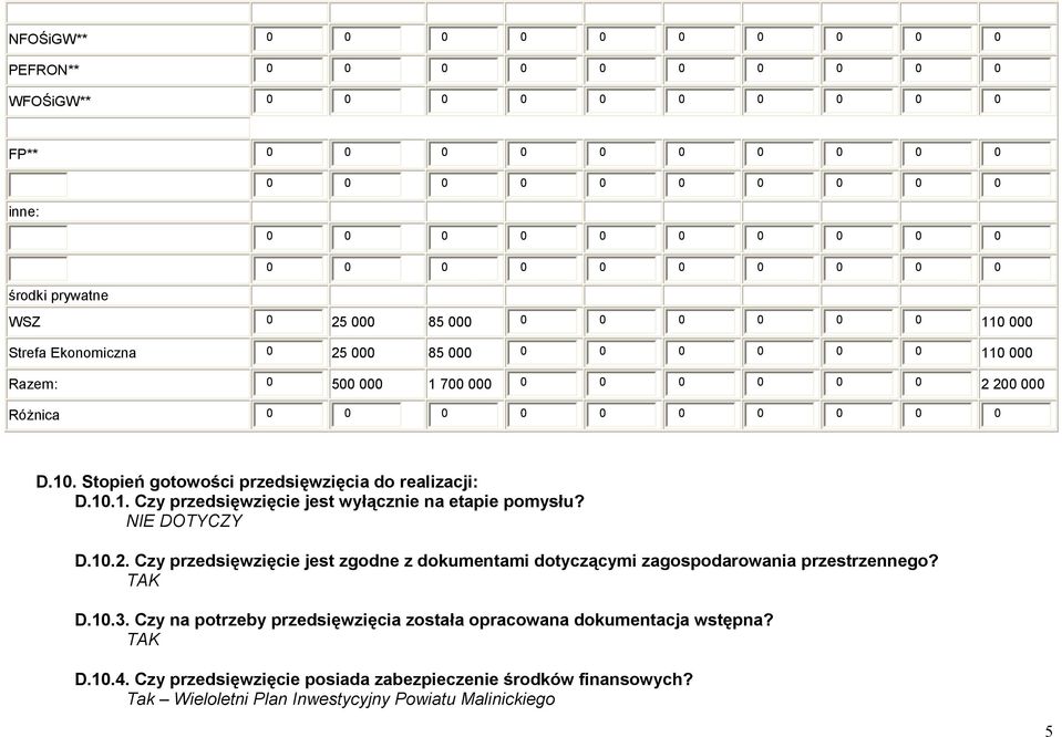 10.1. Czy przedsięwzięcie jest wyłącznie na etapie pomysłu? NIE DOTYCZY D.10.2. Czy przedsięwzięcie jest zgodne z dokumentami dotyczącymi zagospodarowania przestrzennego? D.10.3.