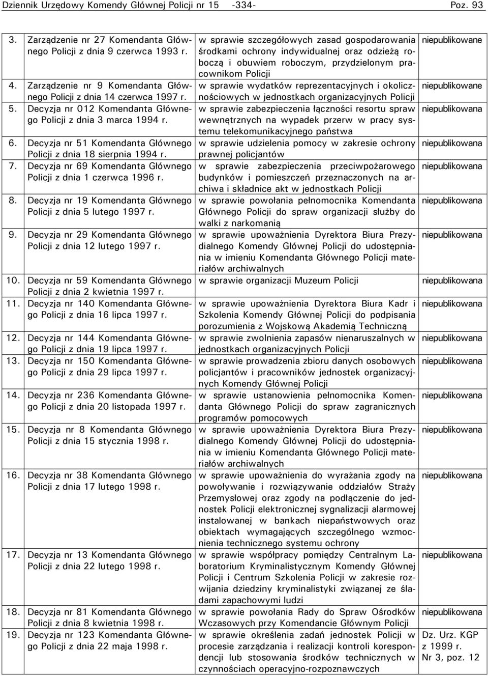 Decyzja nr 51 Komendanta Głównego Policji z dnia 18 sierpnia 1994 r. 7. Decyzja nr 69 Komendanta Głównego Policji z dnia 1 czerwca 1996 r. 8.