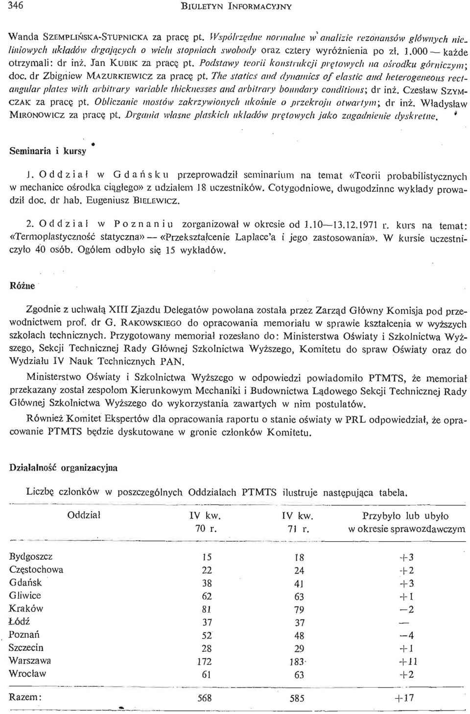 Podstawy teorii konstrukcji prę towych na oś rodkugórniczym; doc. dr Zbigniew MAZURKIEWICZ za pracę pt.