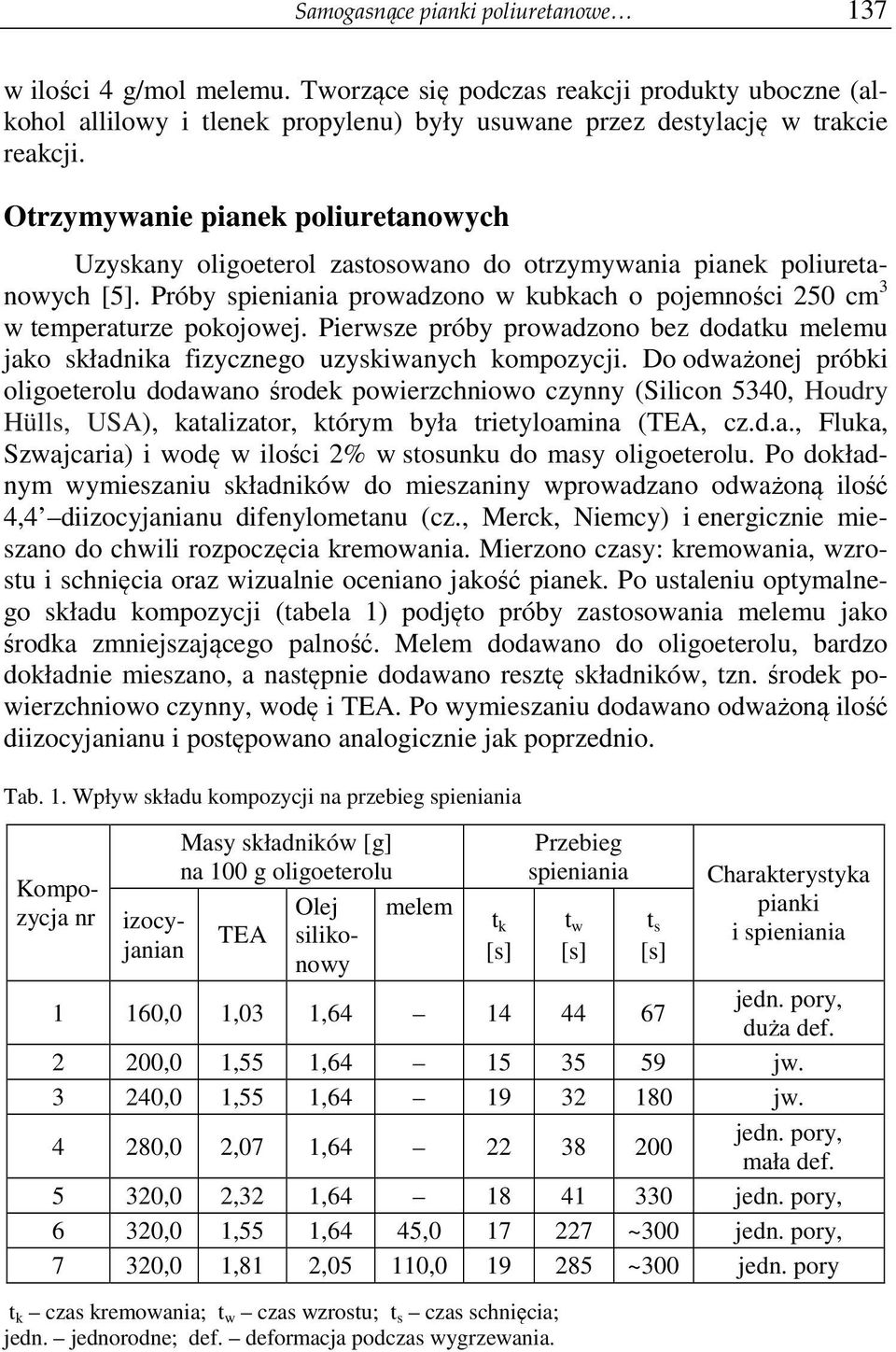 Pierwsze próby prowadzono bez dodatku melemu jako składnika fizycznego uzyskiwanych komzycji.