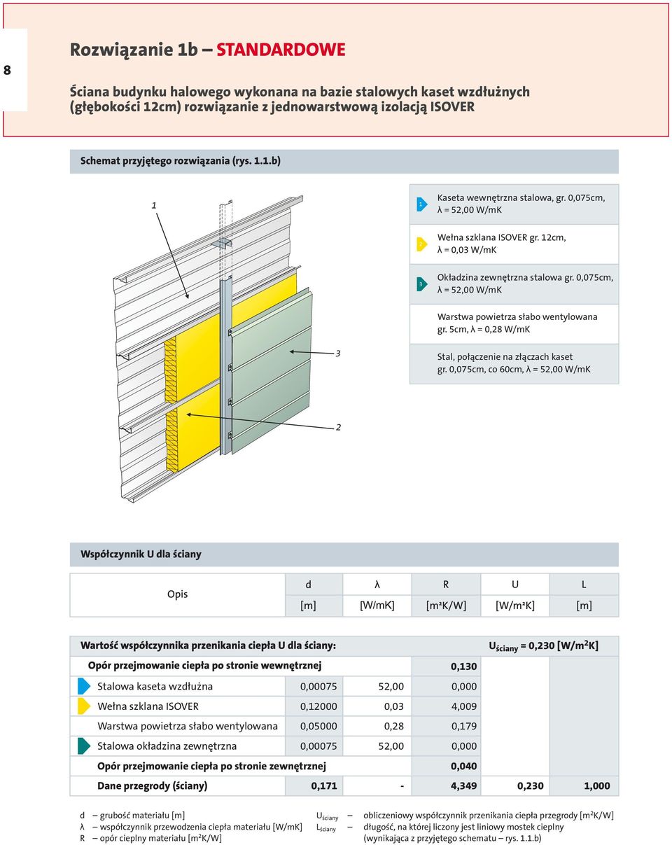 cm, λ = 0,8 W/mK Stal, połączenie na złączach kaset gr.
