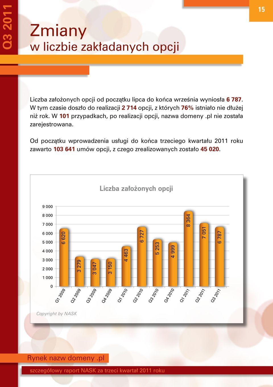 pl nie została zarejestrowana.