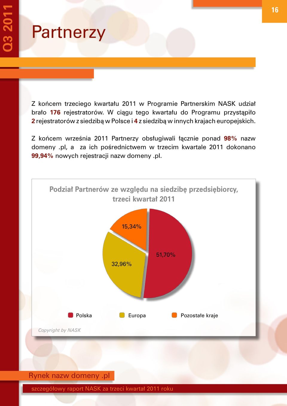Z końcem września 2011 Partnerzy obsługiwali łącznie ponad 98% nazw domeny.