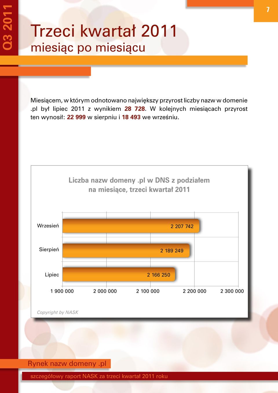 W kolejnych miesiącach przyrost ten wynosił: 22 999 w sierpniu i 18 493 we wrześniu. Liczba nazw domeny.