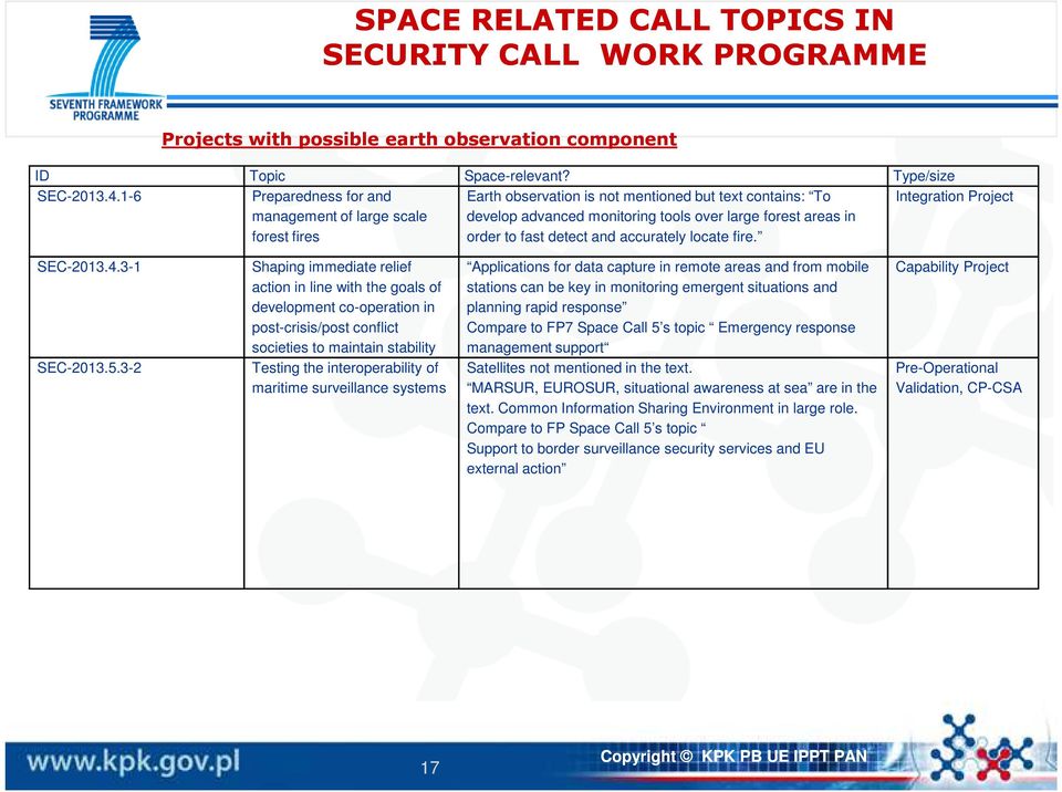 detect and accurately locate fire. Integration Project SEC-2013.4.3-1 SEC-2013.5.