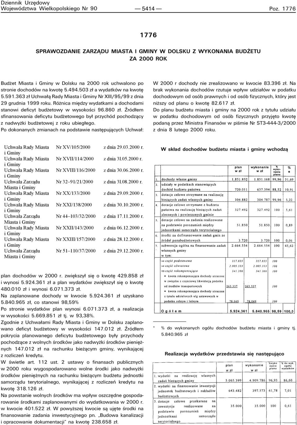 503 z a wydatkûw na kwotí 5.591.363 z Uchwa π Rady Miasta i Gminy Nr XIII/95/99 z dnia 29 grudnia 1999 roku. RÛønica miídzy wydatkami a dochodami stanowi deficyt budøetowy w wysokoúci 96.860 z.