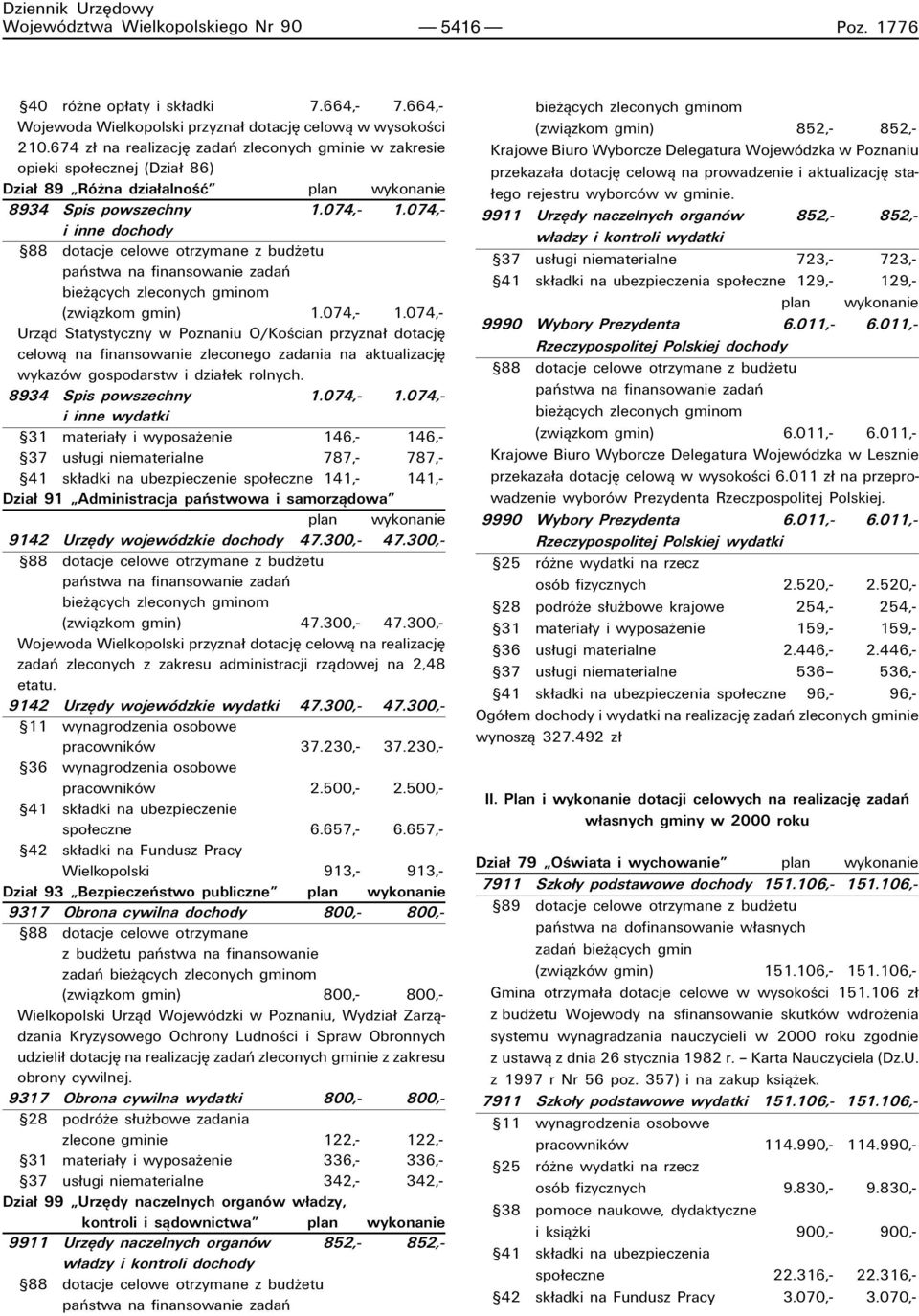 074,- i inne dochody ß88 dotacje celowe otrzymane z budøetu paòstwa na finansowanie zadaò bieøπcych zleconych gminom (zwiπzkom gmin) 1.074,- 1.