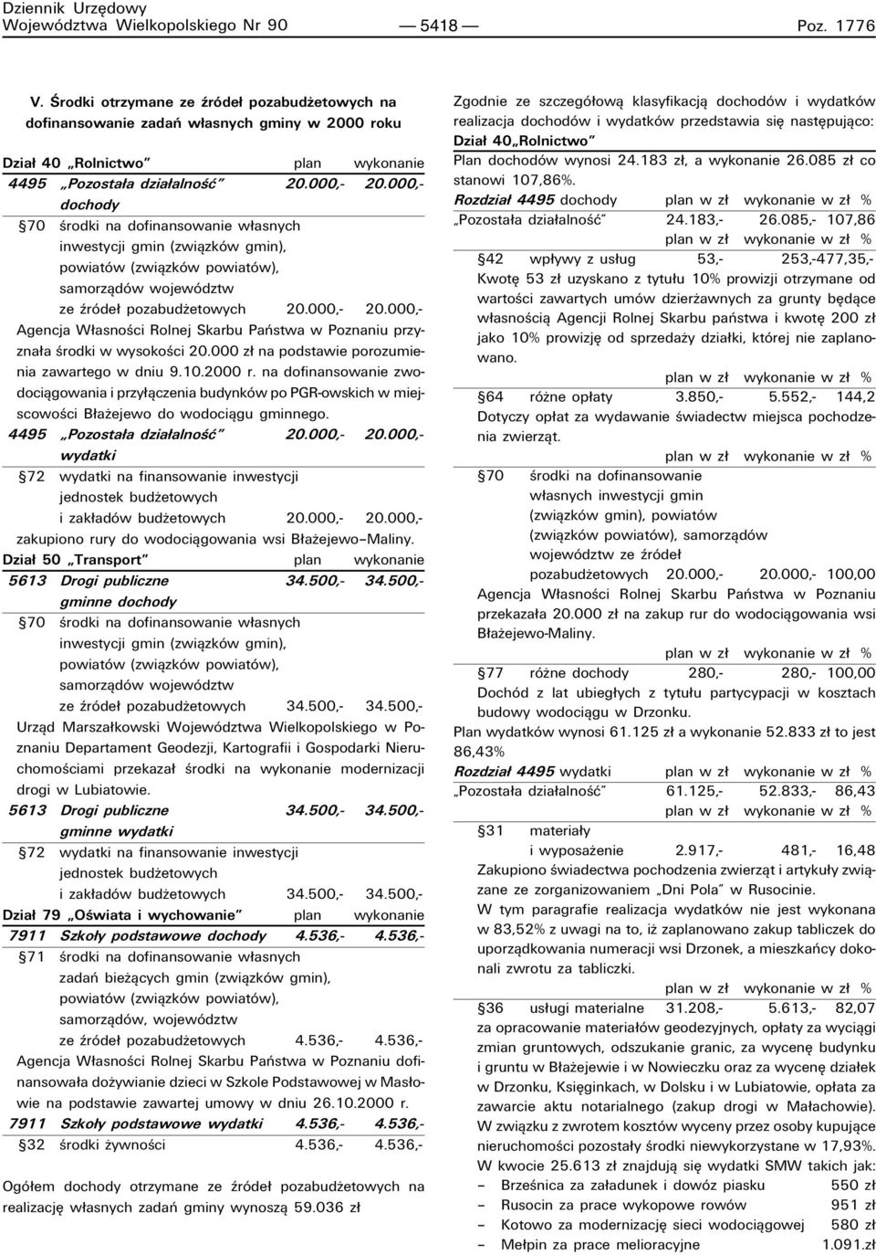 000,- dochody ß70 úrodki na dofinansowanie w asnych inwestycji gmin (zwiπzkûw gmin), powiatûw (zwiπzkûw powiatûw), samorzπdûw wojewûdztw ze ürûde pozabudøetowych 20.000,- 20.