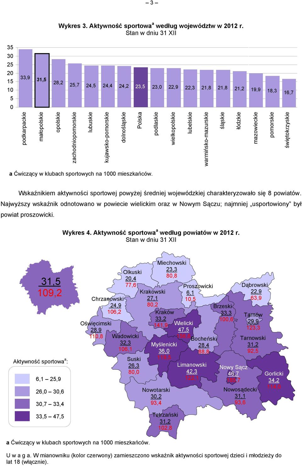 dolnośląskie Polska podlaskie wielkopolskie lubelskie warmińsko-mazurskie śląskie łódzkie mazowieckie pomorskie świętokrzyskie a Ćwiczący w klubach sportowych na 1000 mieszkańców.