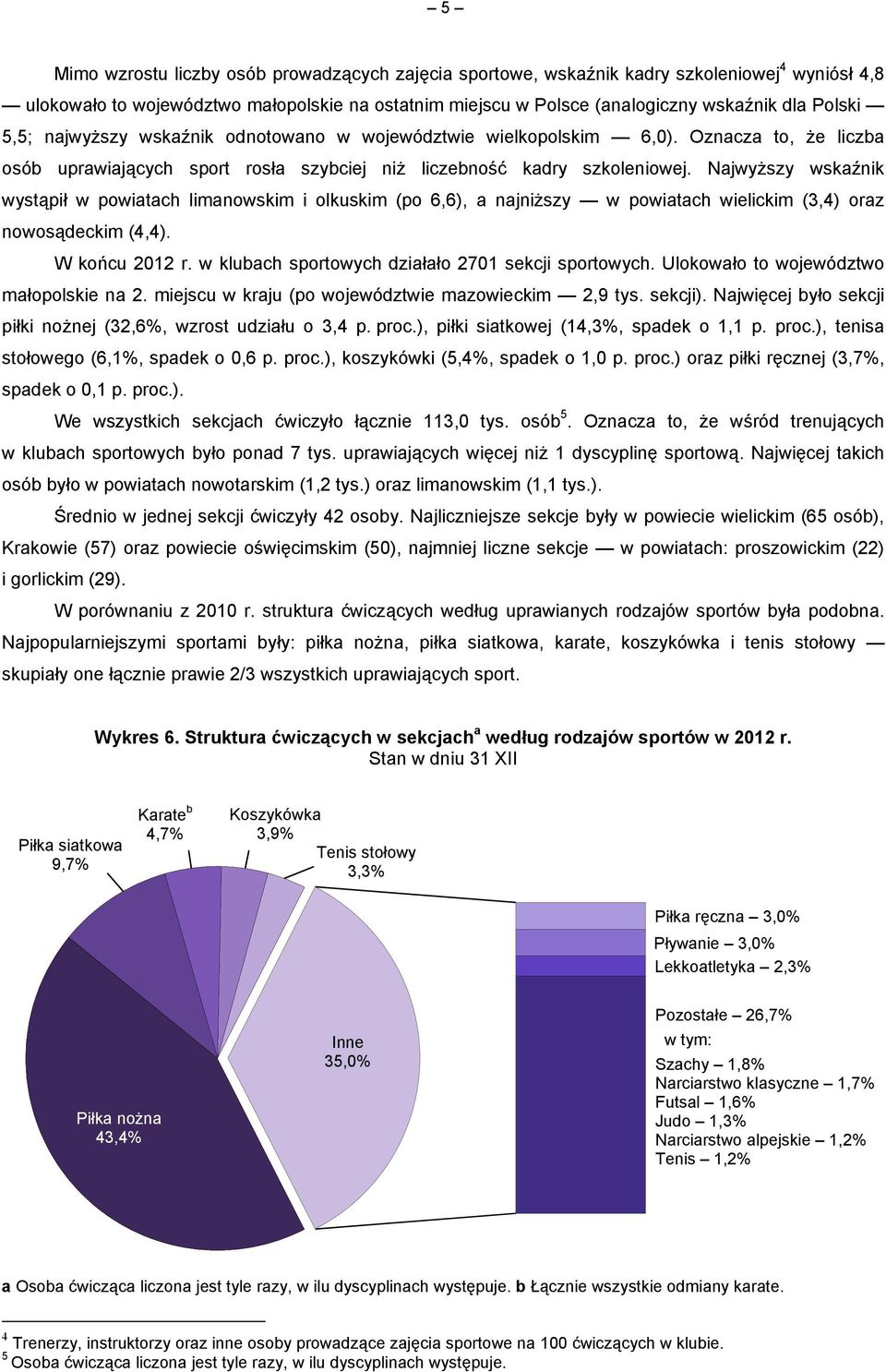 Najwyższy wskaźnik wystąpił w powiatach limanowskim i olkuskim (po 6,6), a najniższy w powiatach wielickim (3,4) oraz nowosądeckim (4,4). W końcu 2012 r.