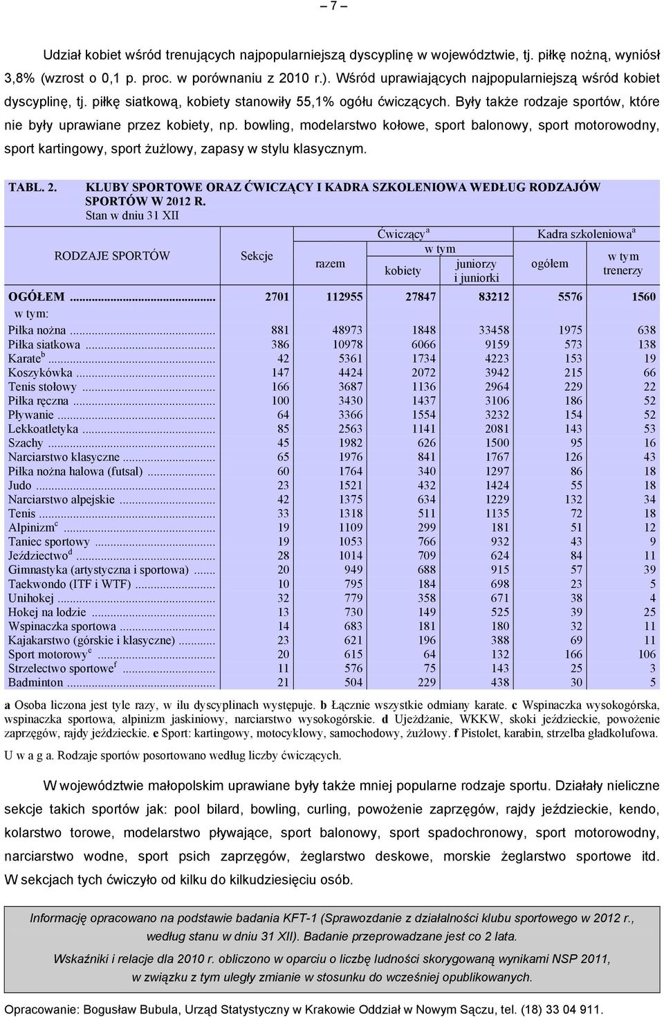 bowling, modelarstwo kołowe, sport balonowy, sport motorowodny, sport kartingowy, sport żużlowy, zapasy w stylu klasycznym. TABL. 2.