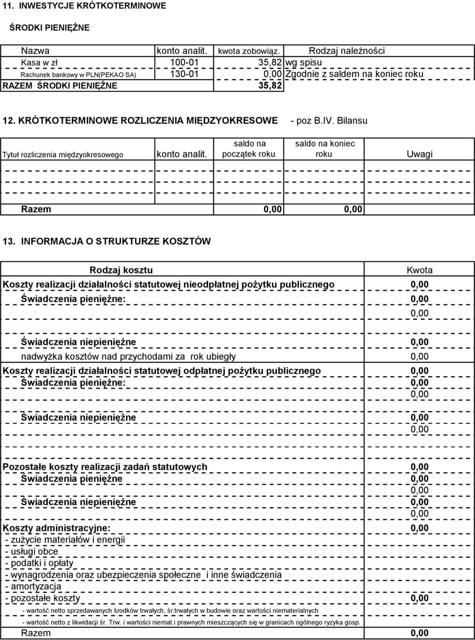 KRÓTKOTERMINOWE ROZLICZENIA MIĘDZYOKRESOWE - poz B.IV. Bilansu Tytuł rozliczenia międzyokresowego konto analit. saldo na początek roku saldo na koniec roku Uwagi Razem 13.