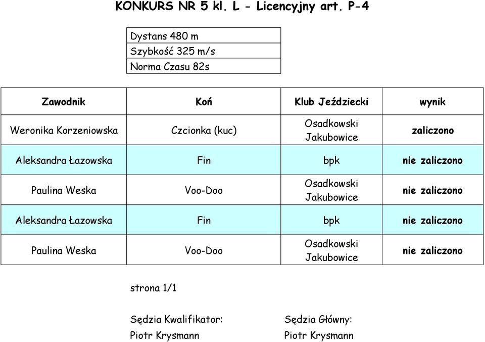 Czcionka (kuc) zaliczono Aleksandra Łazowska Fin bpk nie zaliczono Paulina Weska Voo-Doo nie