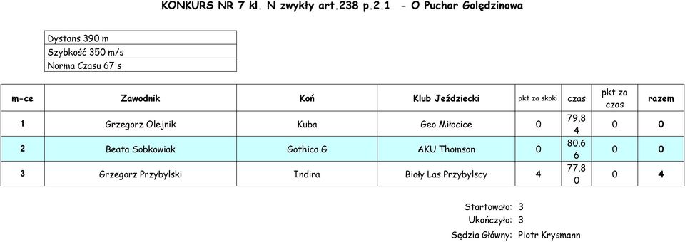 1 - O Puchar Golędzinowa Dystans 390 m Szybkość 350 m/s Norma Czasu 67 s 1