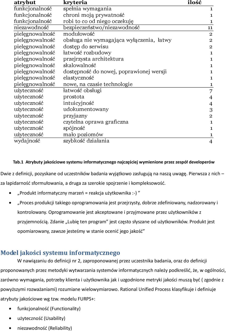 architektura 1 pielęgnowalność skalowalność 1 pielęgnowalność dostępność do nowej, poprawionej wersji 1 pielęgnowalność elastyczność 1 pielęgnowalność nowe, na czasie technologie 1 użyteczność