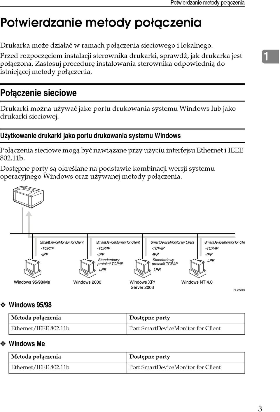 1 Poâàczenie sieciowe Drukarki moåna uåywaæ jako portu drukowania systemu Windows lub jako drukarki sieciowej.