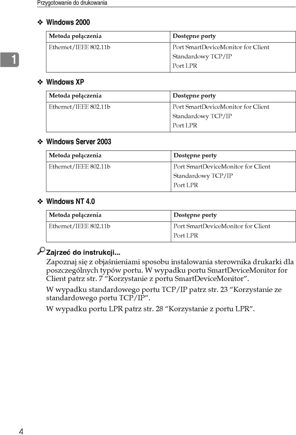 11b Dostêpne porty Port SmartDeviceMonitor for Client Standardowy TCP/IP Port LPR Dostêpne porty Port SmartDeviceMonitor for Client Standardowy TCP/IP Port LPR Dostêpne porty Port SmartDeviceMonitor