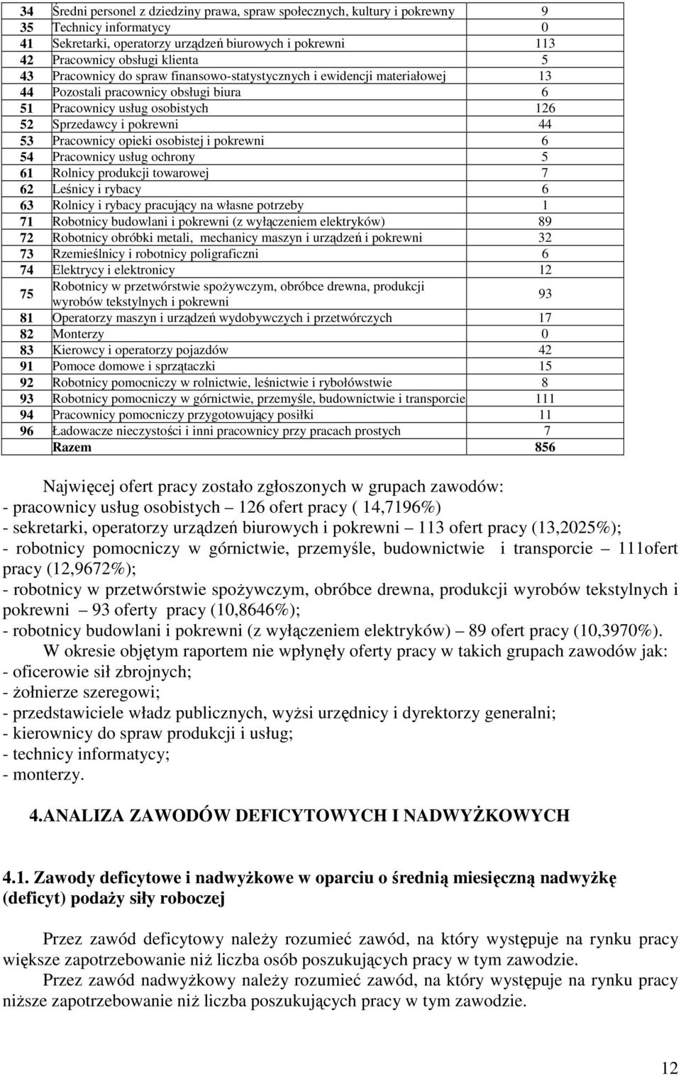 osobistej i pokrewni 6 54 Pracownicy usług ochrony 5 61 Rolnicy produkcji towarowej 7 62 Leśnicy i rybacy 6 63 Rolnicy i rybacy pracujący na własne potrzeby 1 71 Robotnicy budowlani i pokrewni (z