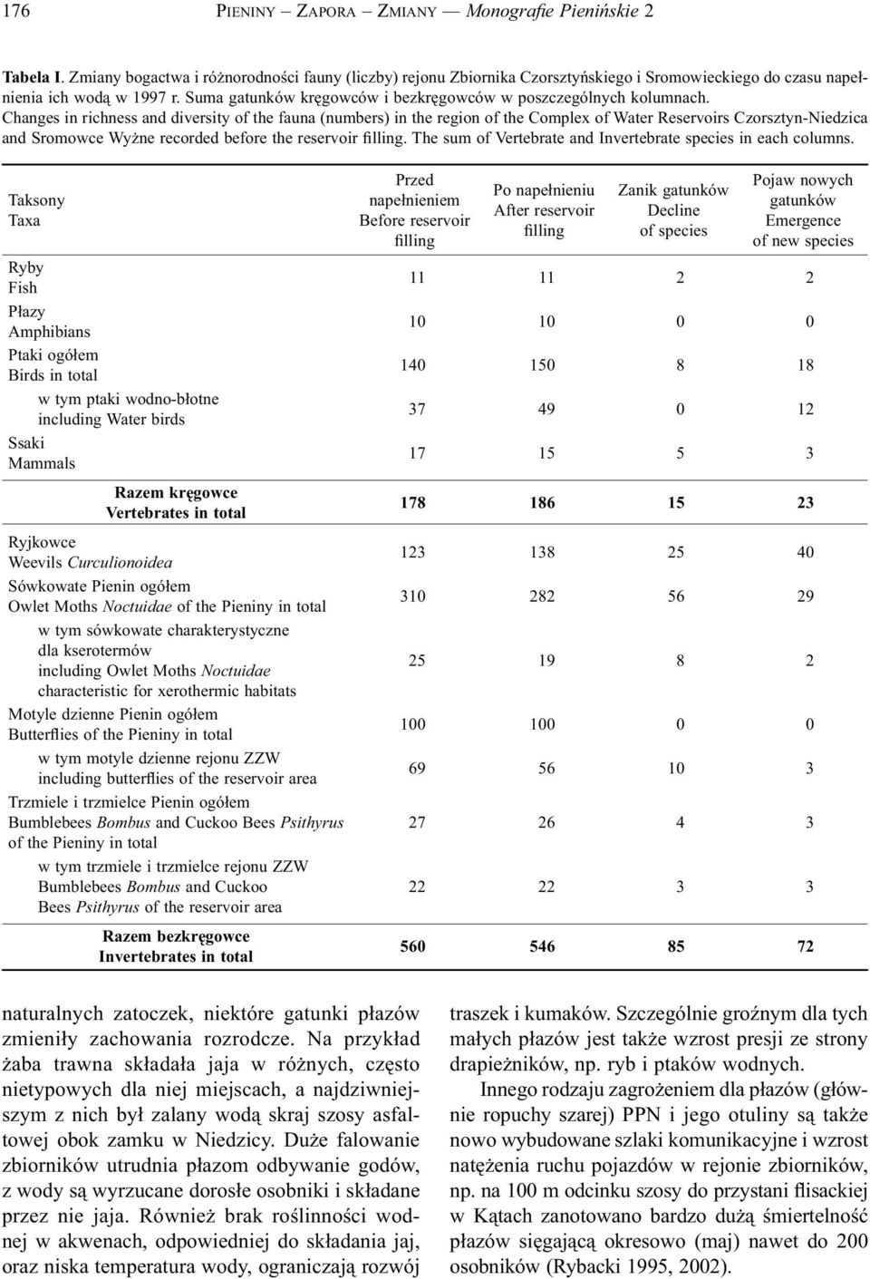 Changes in richness and diversity of the fauna (numbers) in the region of the Complex of Water Reservoirs Czorsztyn-Niedzica and Sromowce Wyżne recorded before the reservoir filling.