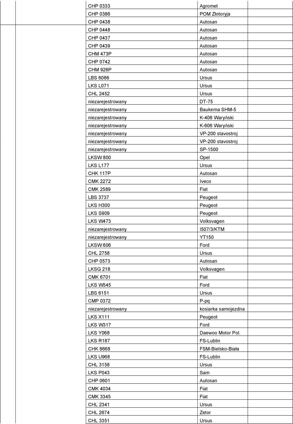 LKS W473 Volksvagen I507/3/KTM YT150 LKSW 606 Ford CHL 2758 CHP 0573 LKSG 218 Volksvagen CMK 6701 LKS W545 Ford LBS 6151 CMP 0372 P-pq kosiarka samojezdna LKS X111