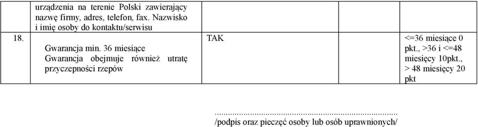 36 miesiące Gwarancja obejmuje również utratę przyczepności rzepów <=36 miesiące