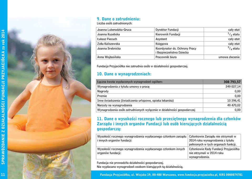 Ochrony Pracy 3 / 4 etatu i Bezpieczeństwa Dziecka Anna Wojtasińska Pracownik biura umowa zlecenie Fundacja Przyjaciółka nie zatrudnia osób w działalności gospodarczej. 10.