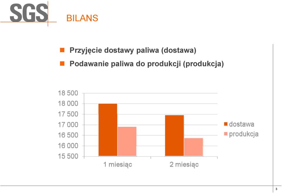 (dostawa) Podawanie