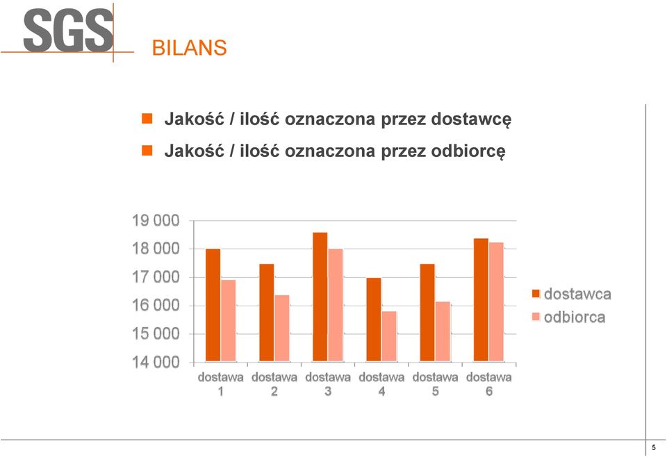 dostawcę Jakość /