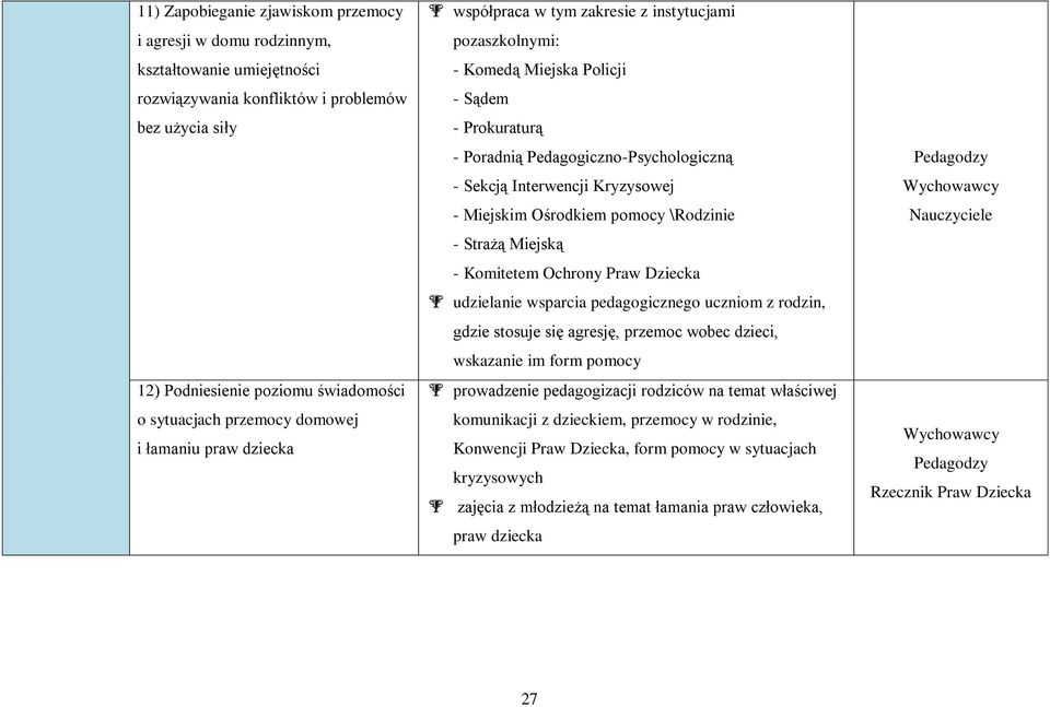 Interwencji Kryzysowej - Miejskim Ośrodkiem pomocy \Rodzinie - Strażą Miejską - Komitetem Ochrony Praw Dziecka udzielanie wsparcia pedagogicznego uczniom z rodzin, gdzie stosuje się agresję, przemoc