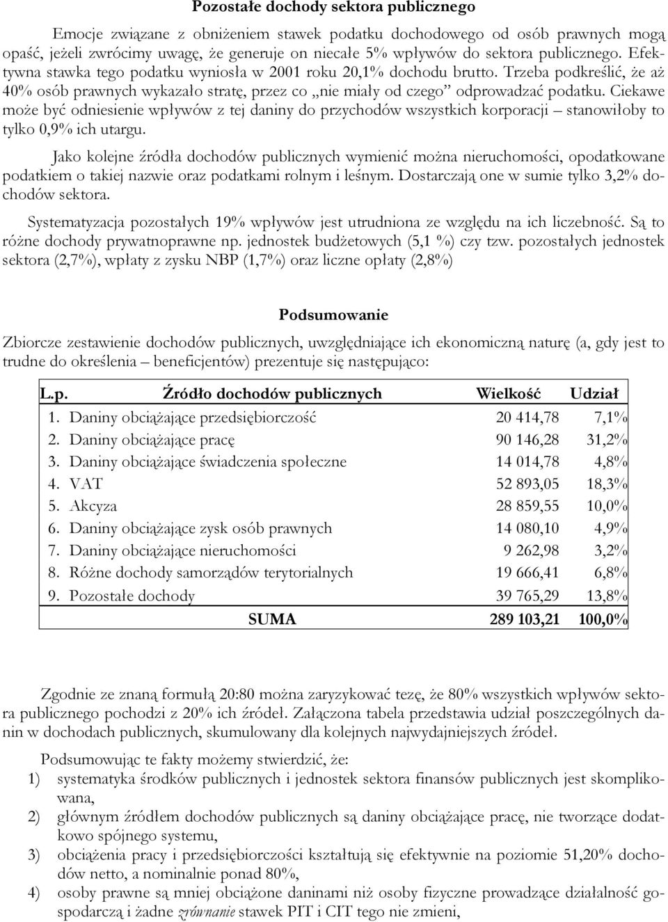 Ciekawe może być odniesienie wpływów z tej daniny do przychodów wszystkich korporacji stanowiłoby to tylko 0,9% ich utargu.