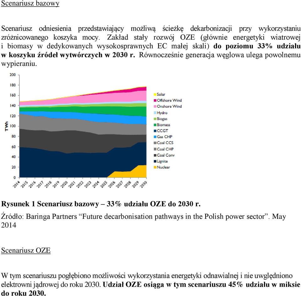 Równocześnie generacja węglowa ulega powolnemu wypieraniu. Rysunek 1 Scenariusz bazowy 33% udziału OZE do 2030 r.