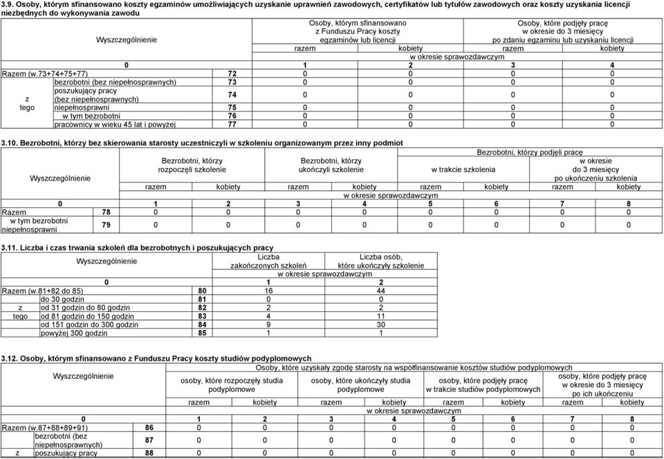 73+74+75+77) 72 0 0 0 0 berobotni (be niepełnosprawnych) 73 0 0 0 0 posukujący (be niepełnosprawnych) 74 0 0 0 0 tego niepełnosprawni 75 0 0 0 0 w tym berobotni 76 0 0 0 0 pracownicy w wieku 45 lat i
