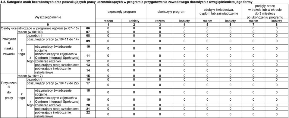 07+15) 06 0 0 0 0 0 0 0 0 raem (w.08+09) 07 0 0 0 0 0 0 0 0 berobotni 08 0 0 0 0 0 0 0 0 Praktycn a nauka awodu Pryucen ie do posukujący (w.