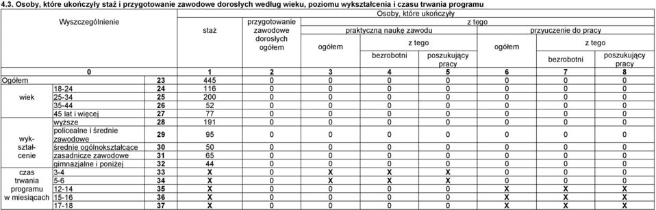i więcej 27 77 0 0 0 0 0 0 0 wyżse 28 191 0 0 0 0 0 0 0 wykpolicealne i średnie awodowe 29 95 0 0 0 0 0 0 0 stał- średnie ogólnokstałcące 30 50 0 0 0 0 0 0 0 cenie asadnice awodowe 31 65 0 0 0 0 0 0