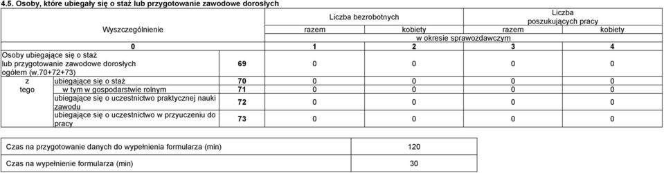 70+72+73) berobotnych posukujących raem kobiety raem kobiety 0 1 2 3 4 69 0 0 0 0 ubiegające się o staż 70 0 0 0 0 tego w tym w