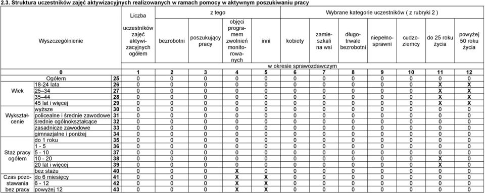 0 0 0 0 0 18-24 lata 26 0 0 0 0 0 0 0 0 0 0 X X Wiek 25 34 27 0 0 0 0 0 0 0 0 0 0 X X 35 44 28 0 0 0 0 0 0 0 0 0 0 X X 45 lat i więcej 29 0 0 0 0 0 0 0 0 0 0 X X wyżse 30 0 0 0 0 0 0 0 0 0 0 0 0