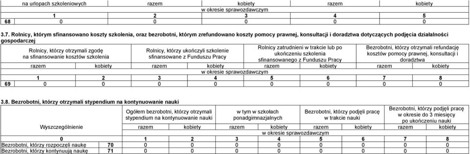 lub po Berobotni, który otrymali refundację Rolnicy, który otrymali godę Rolnicy, który ukońcyli skolenie ukońceniu skolenia kostów pomocy prawnej, konsultacji i na sfinansowanie kostów skolenia