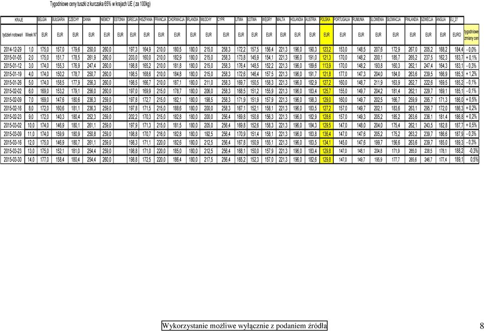EUR EUR EUR EUR EUR EUR EURO tygodniowe zmiany cen 2014-12-29 1,0 175,0 157,0 179,6 250,0 260,0 197,3 164,9 210,0 180,5 180,0 215,0 258,3 172,2 157,5 156,4 221,3 196,0 190,3 123,2 153,0 148,5 207,6
