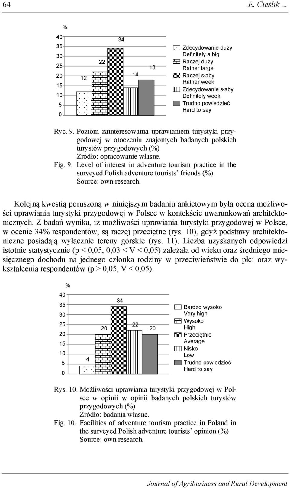 Level of interest in adventure tourism practice in the surveyed Polish adventure tourists friends () Kolejną kwestią poruszoną w niniejszym badaniu ankietowym była ocena możliwości uprawiania