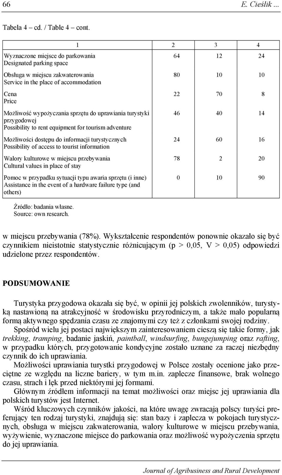 przygodowej Possibility to rent equipment for tourism adventure Możliwości dostępu do informacji turystycznych Possibility of access to tourist information Walory kulturowe w miejscu przebywania