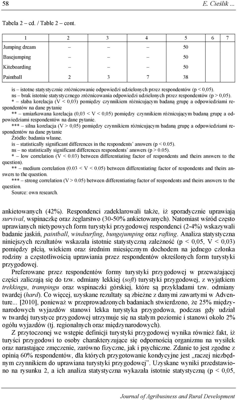 ns brak istotnie statystycznego zróżnicowania odpowiedzi udzielonych przez respondentów (p >,5).