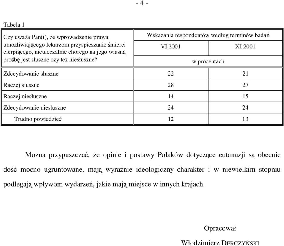 Wskazania respondentów według terminów badań VI 2001 XI 2001 w procentach Zdecydowanie słuszne 22 21 Raczej słuszne 28 27 Raczej niesłuszne 14 15 Zdecydowanie